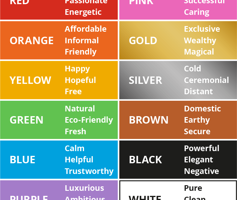 Colour and behaviour